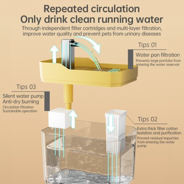 USB Automatic Cat Water Fountain with Filter