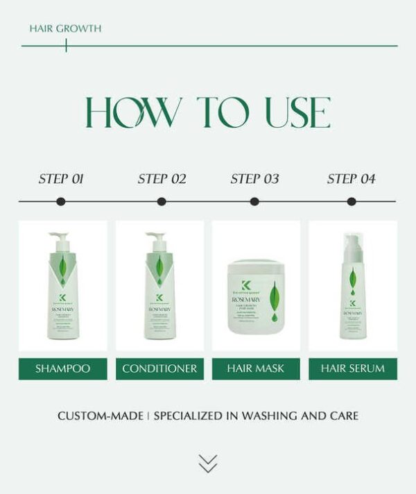 Rosemary Hair Mask Set